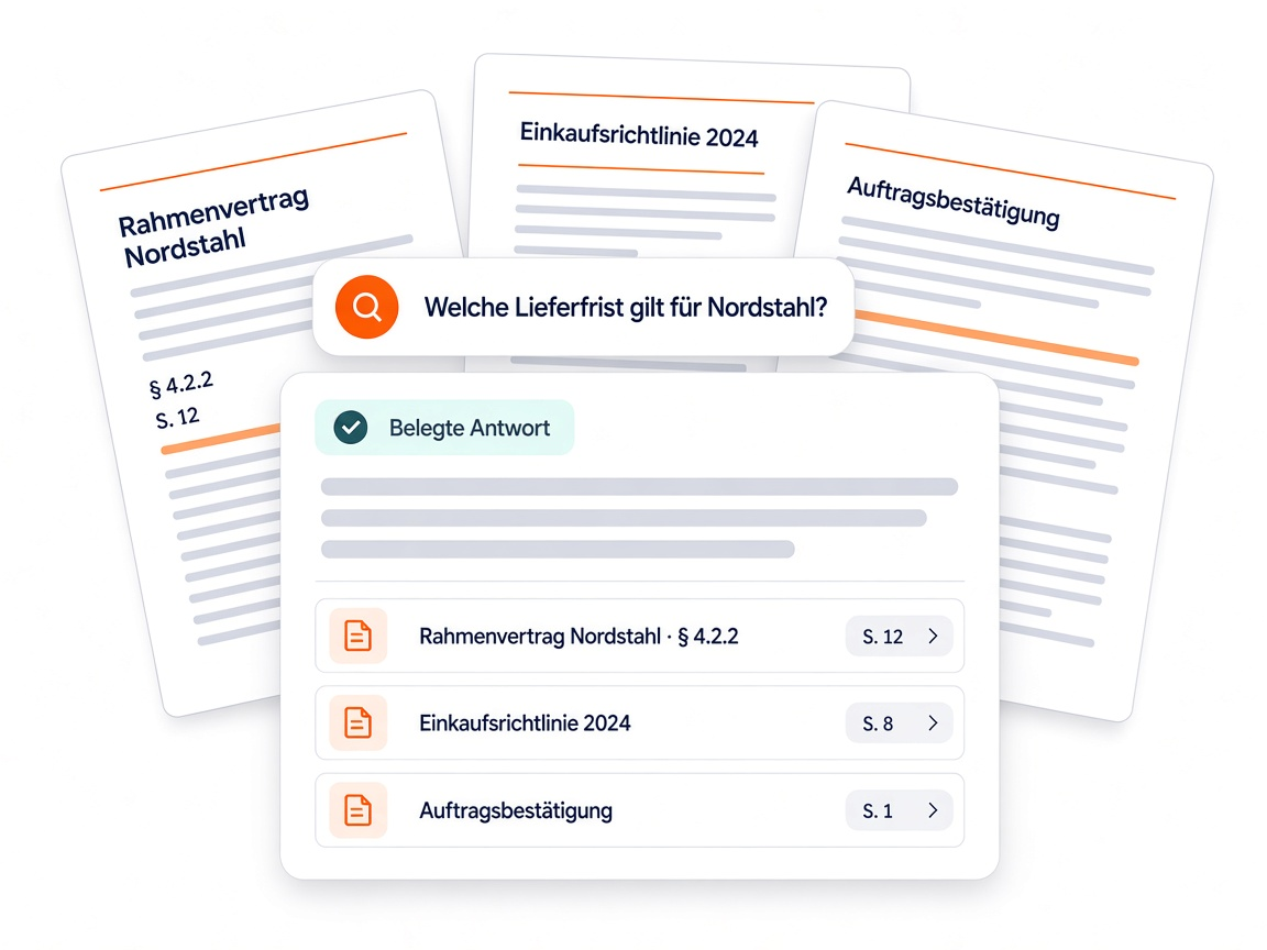 Eine Frage zur Lieferfrist führt zu einer geprüften Antwort mit drei direkt verknüpften Quellen