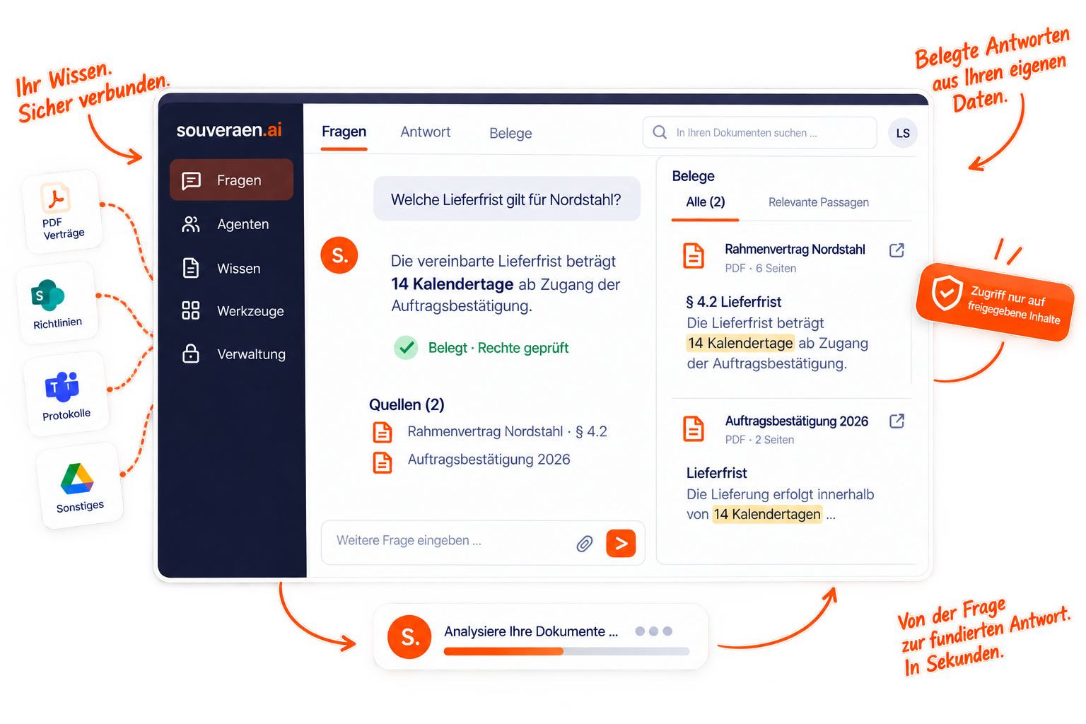 souveraen.ai answering a question from approved company sources, checking permissions and improving knowledge from approved feedback.